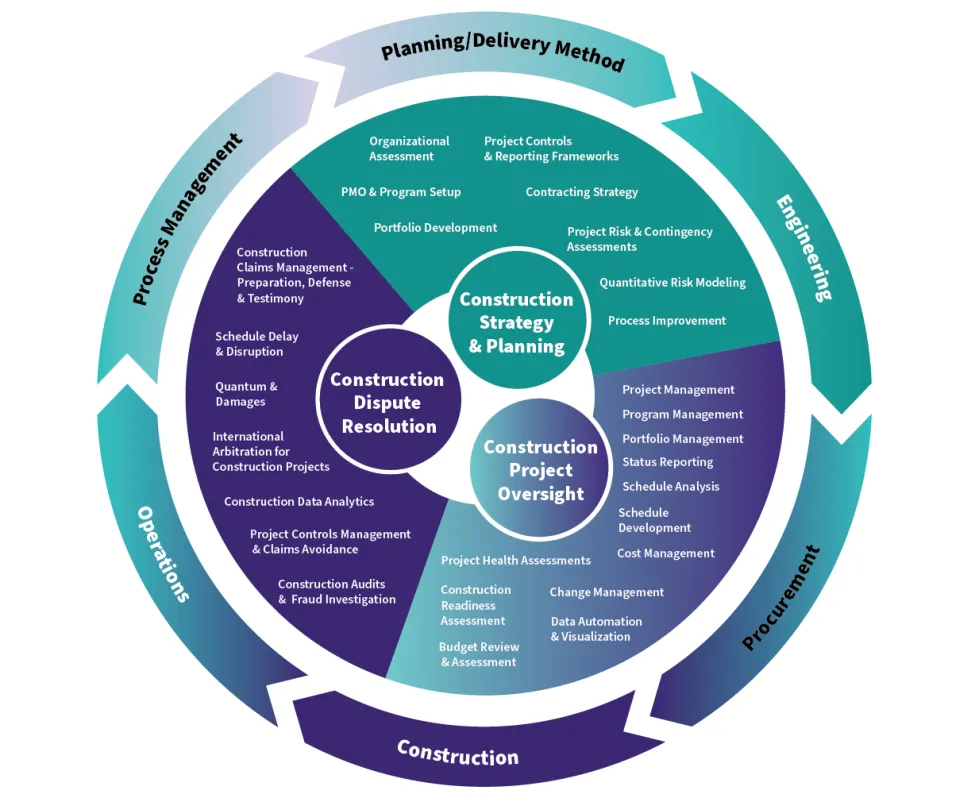 Construction wheel