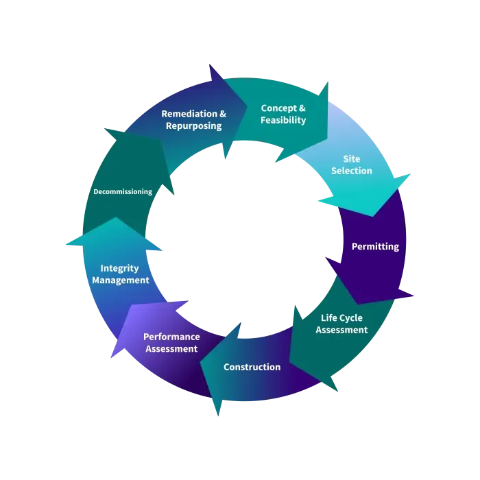 energy lifecycle